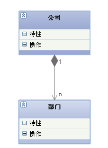 组合关系