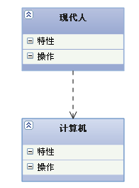 依赖关系