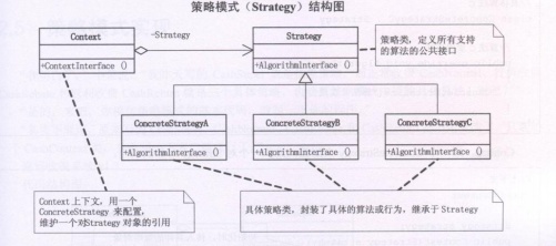 策略模式