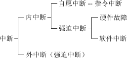 图1-2 内中断和外中断的联系与区别
