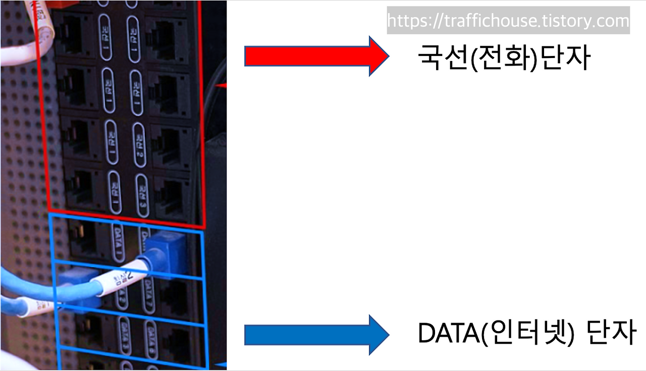 인터넷 안될 때, 신호 약할 때 세 번째 해결책: 세대 단자함 활용한 유선 연결