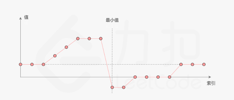 旋转后图示