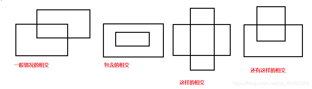 相交情况图示