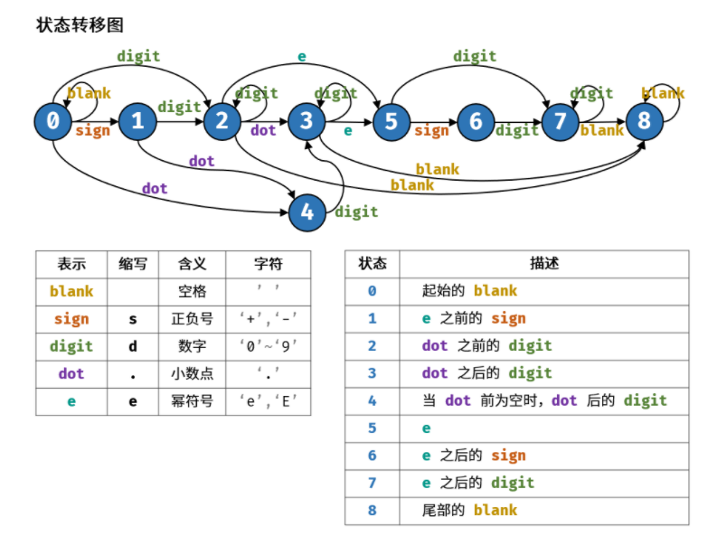 有限状态机
