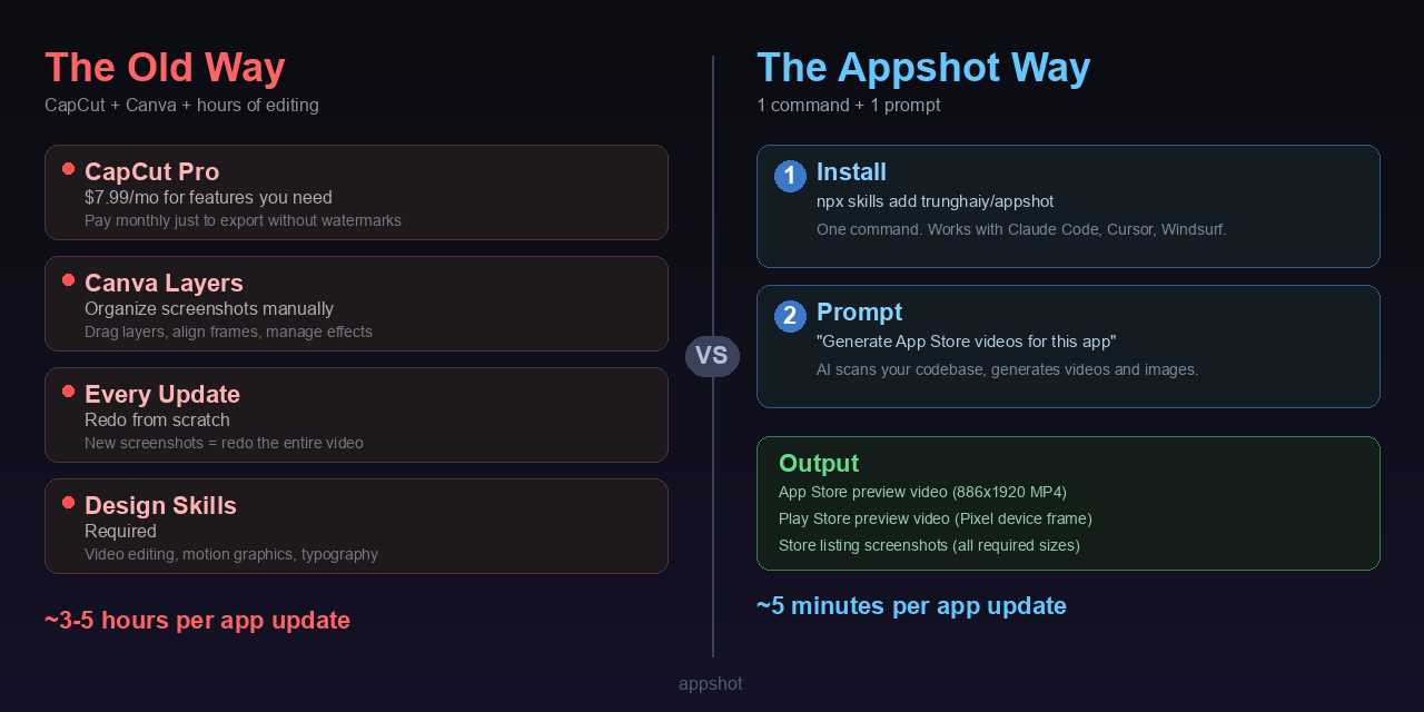The Old Way vs The Appshot Way