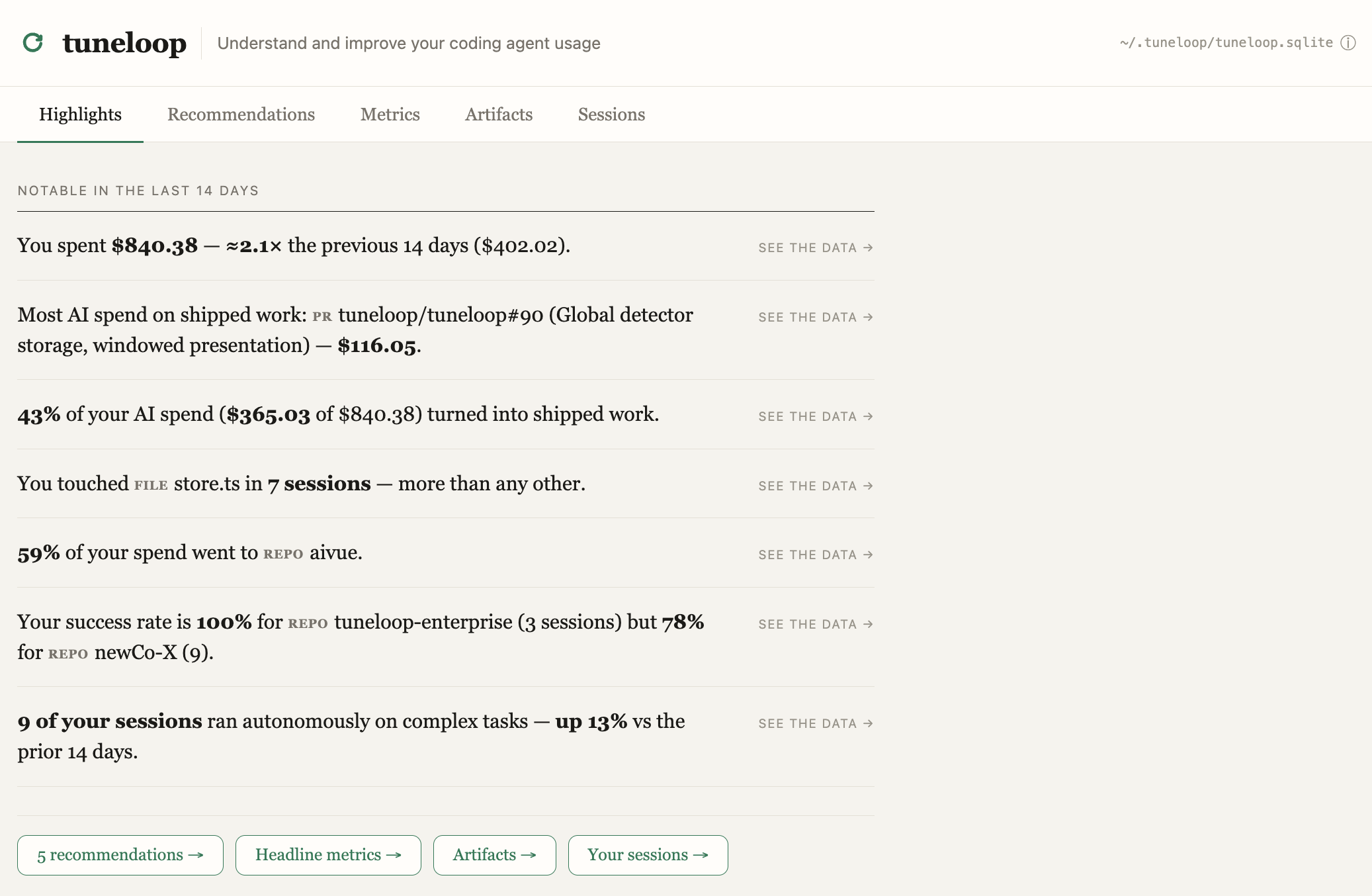 tuneloop Highlights tab — a question-led digest: sessions run, most AI spend on shipped vs unshipped work, share of spend that shipped, and success rate by complexity