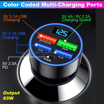 Multi-Port Fast Car Charger for 12V/24V Vehicles – 4-USB Smart Adapter - Zalgea