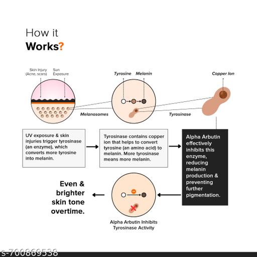 Alpha Arbutin 02% Face Serum | Dark Spots Removal Serum for Hyperpigmentation, Blemishes, Acne Marks & Tanning | 30ml - Lumae