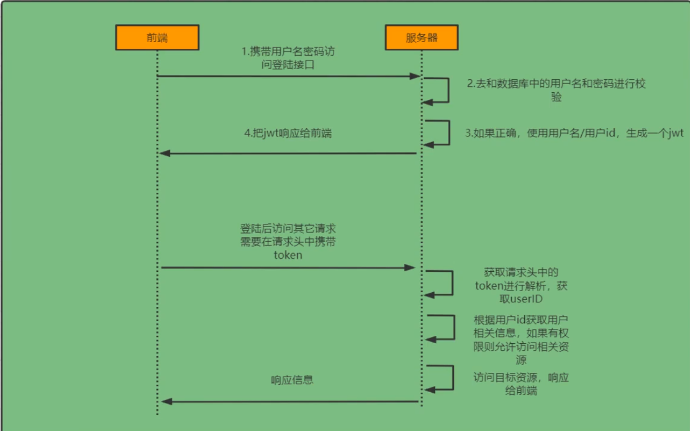 image-20220426164457347