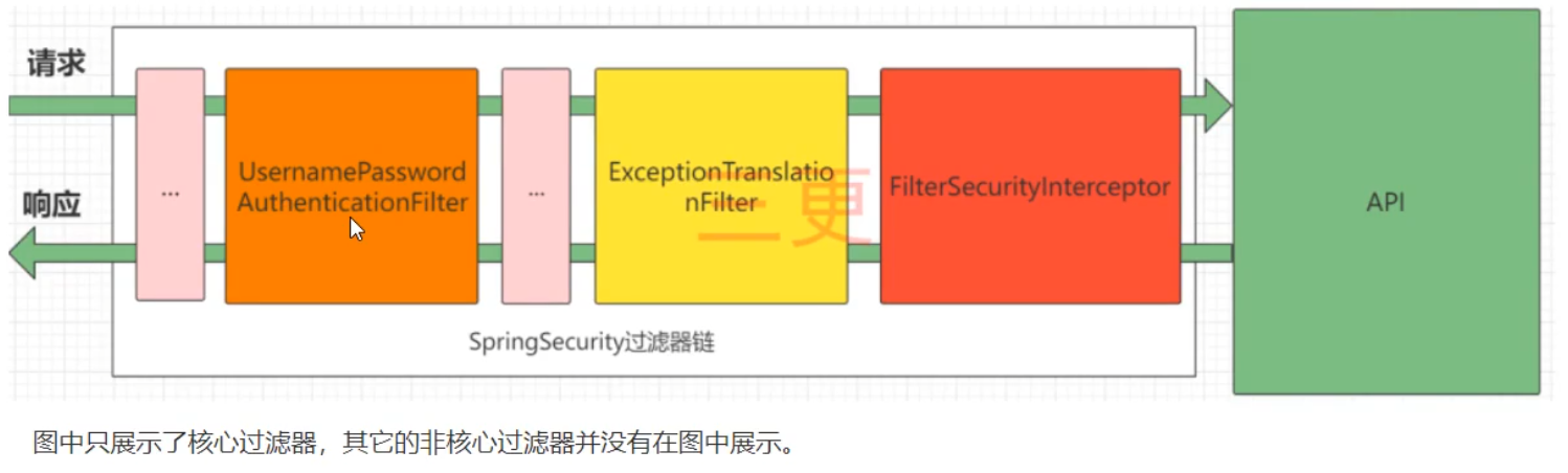 image-20220426164827799