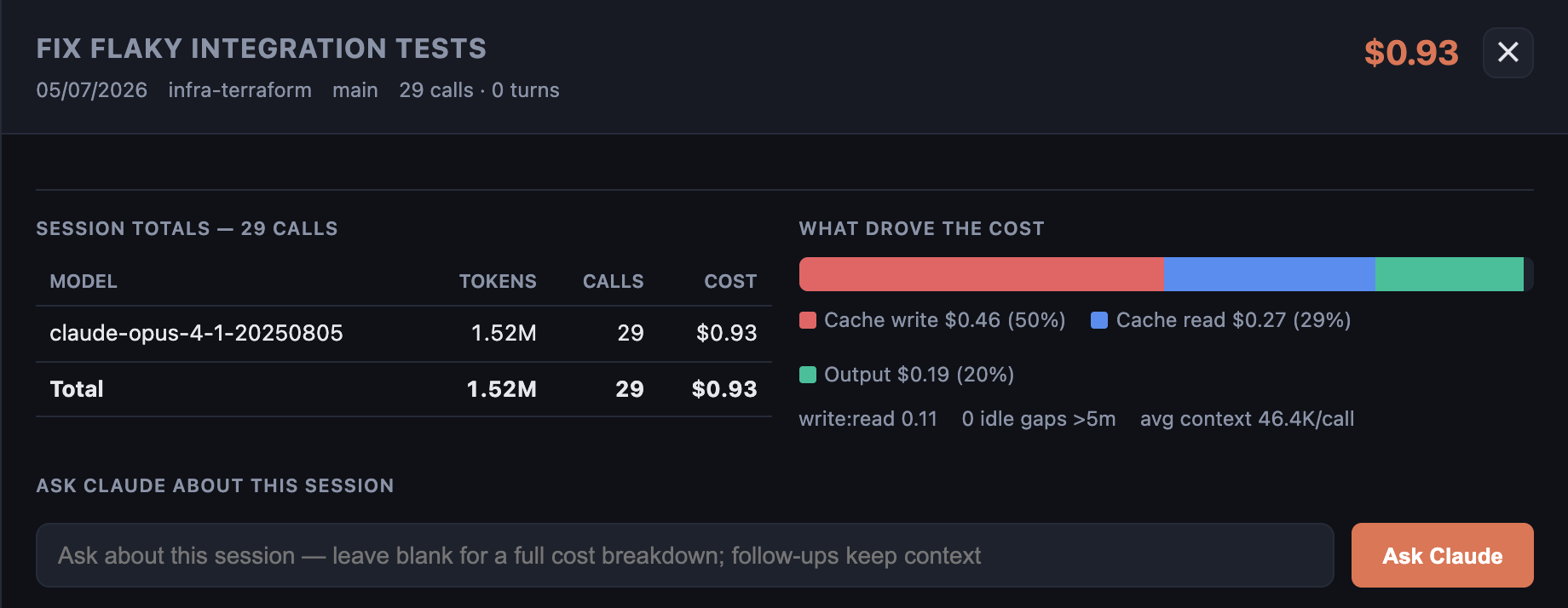 Per-session detail: totals and cost composition