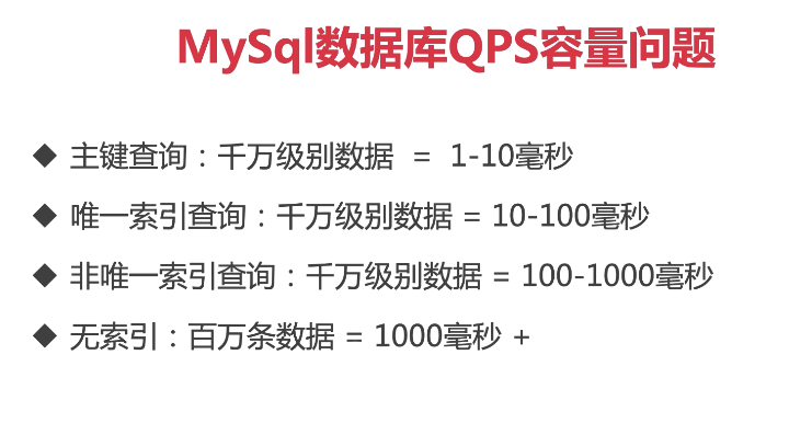 MySql数据库QPS问题