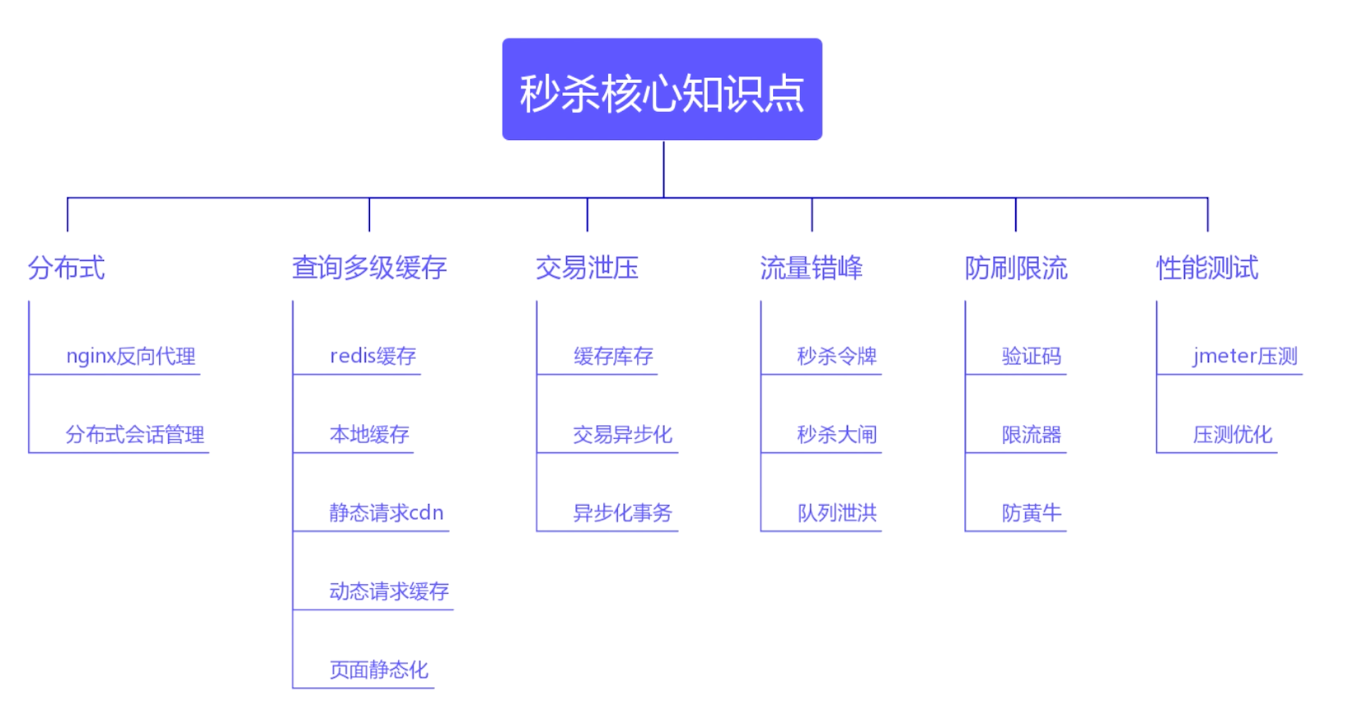 image-20200909163649212