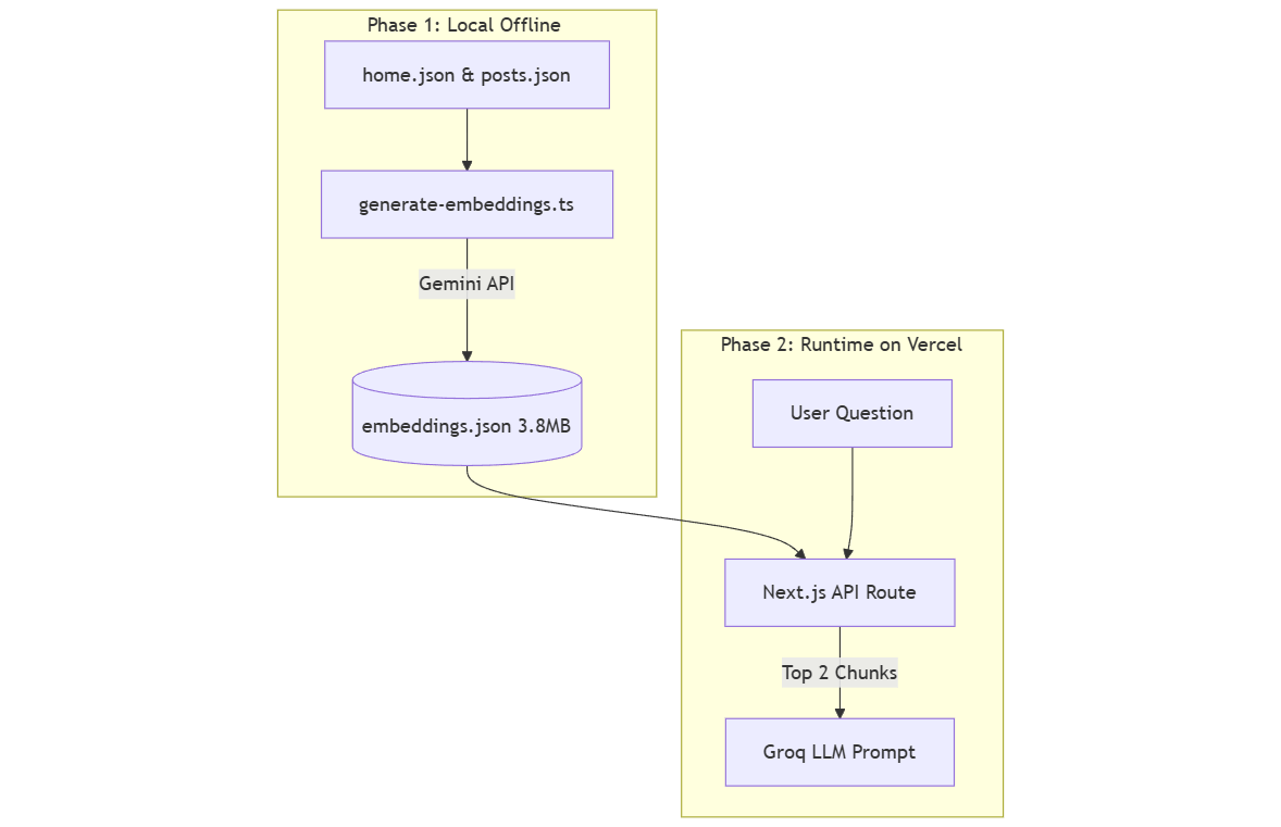 rag-architecture