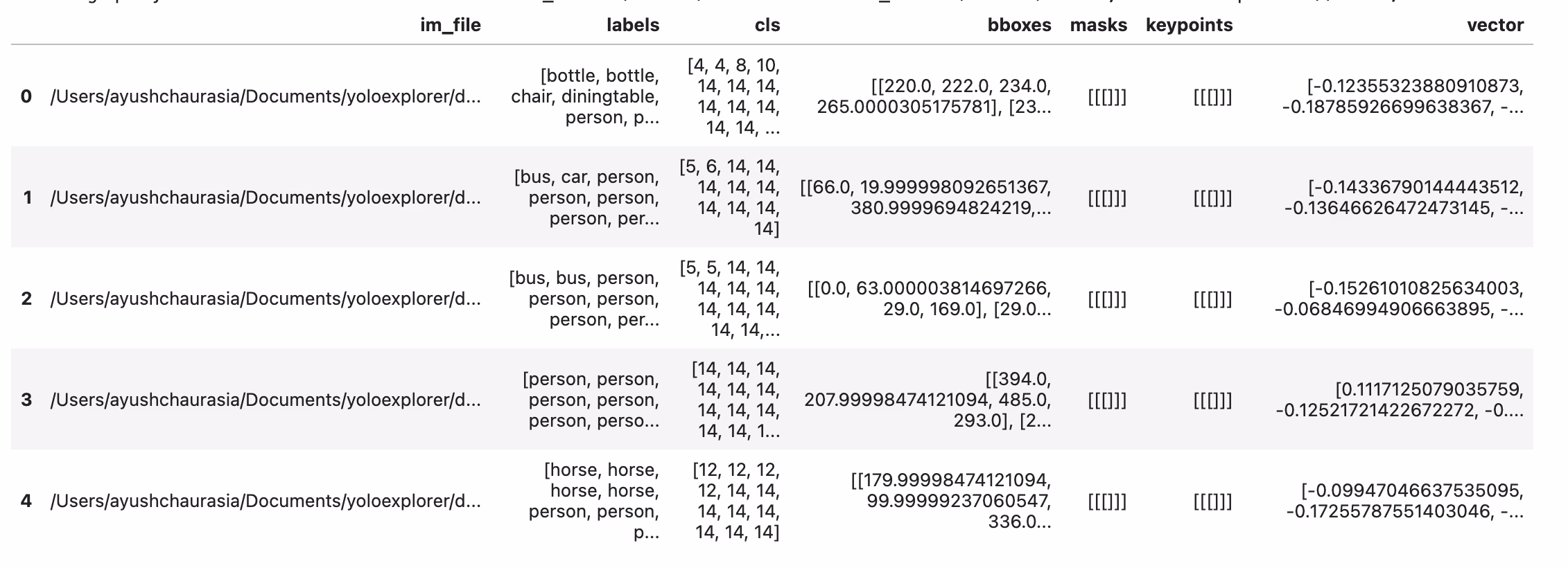 Ultralytics Ergebnisse der natürlichen Sprachabfrage durch KI