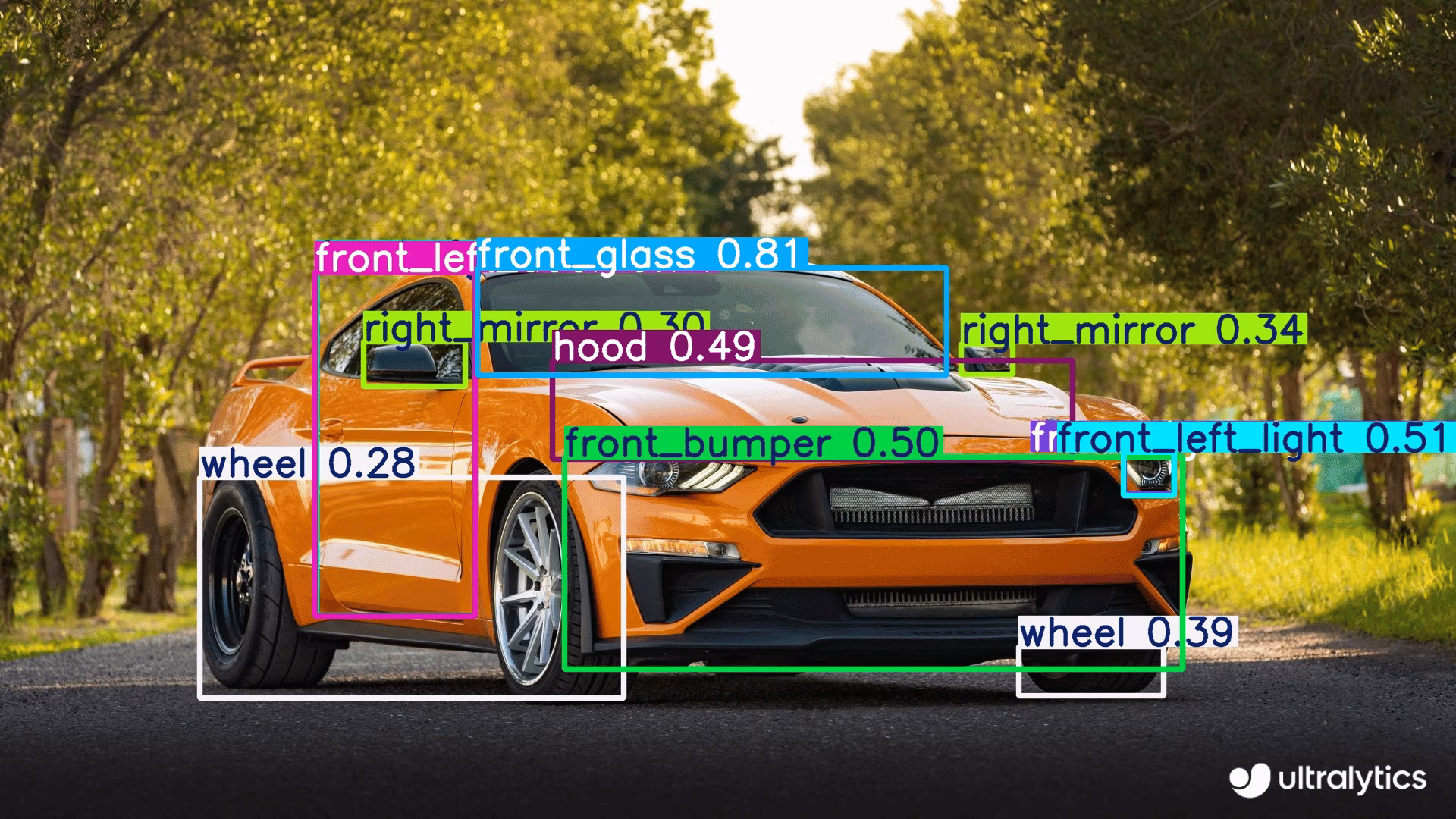 YOLO 在汽车检测中的应用