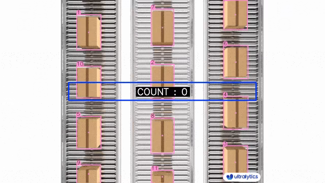 Comptage de paquets sur tapis roulant à l'aide d'Ultralytics YOLO26