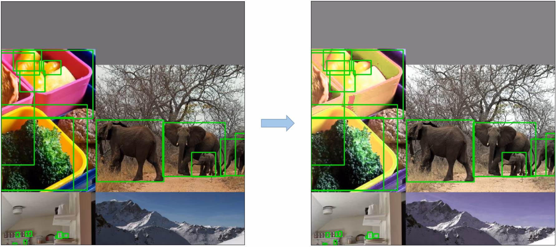 Exemplos de aumento do espaço de cor YOLOv5