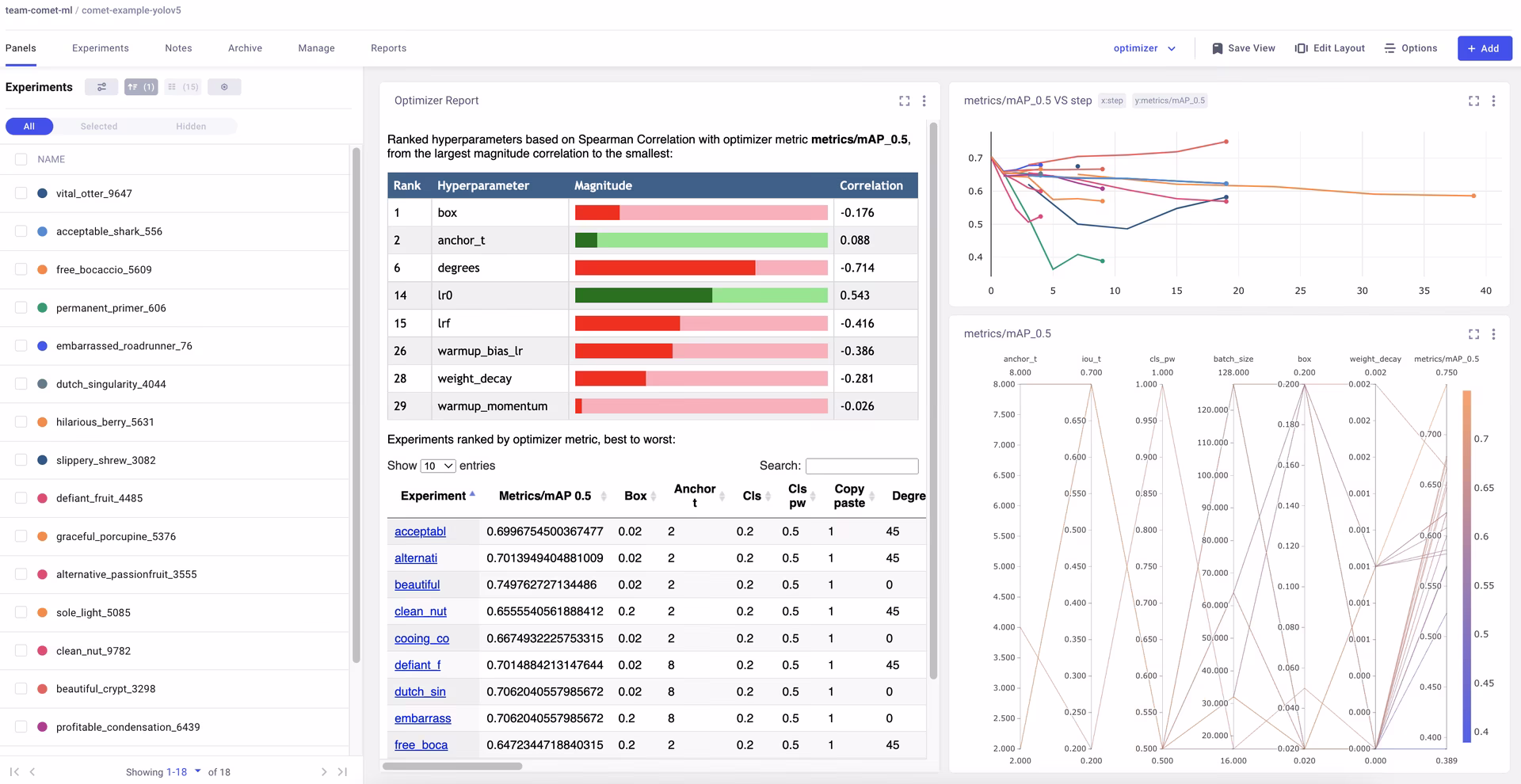 Comet Hyperparameter Visualization（Comet 超参数可视化）