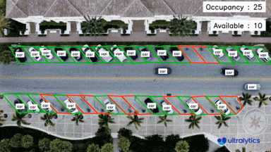 Ultralytics YOLO26を使用した駐車場分析