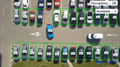 Ultralytics YOLO26を使用した駐車場管理（トップビュー）