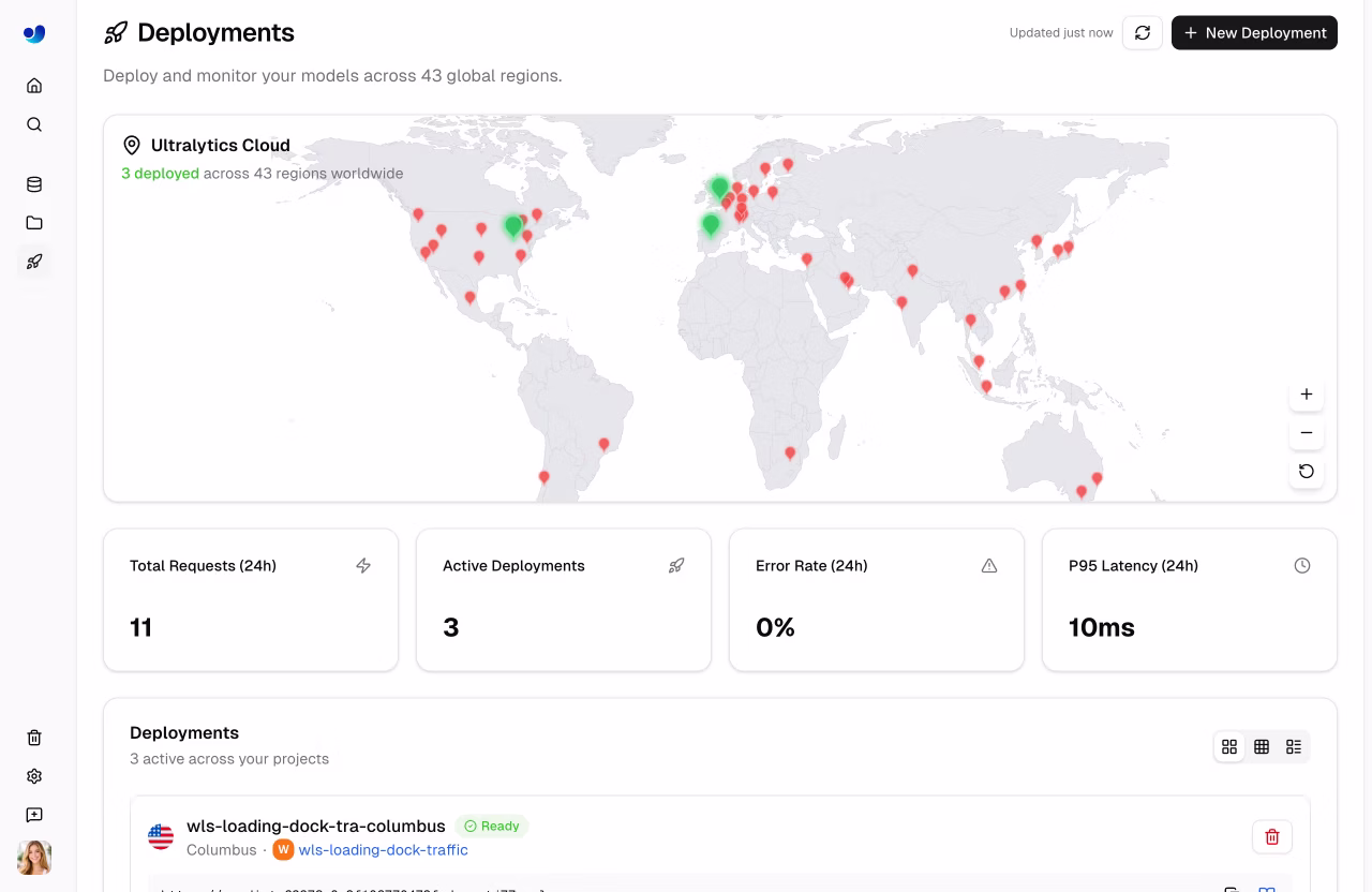 Página de implementação Ultralytics Quatro cartões de visão geral