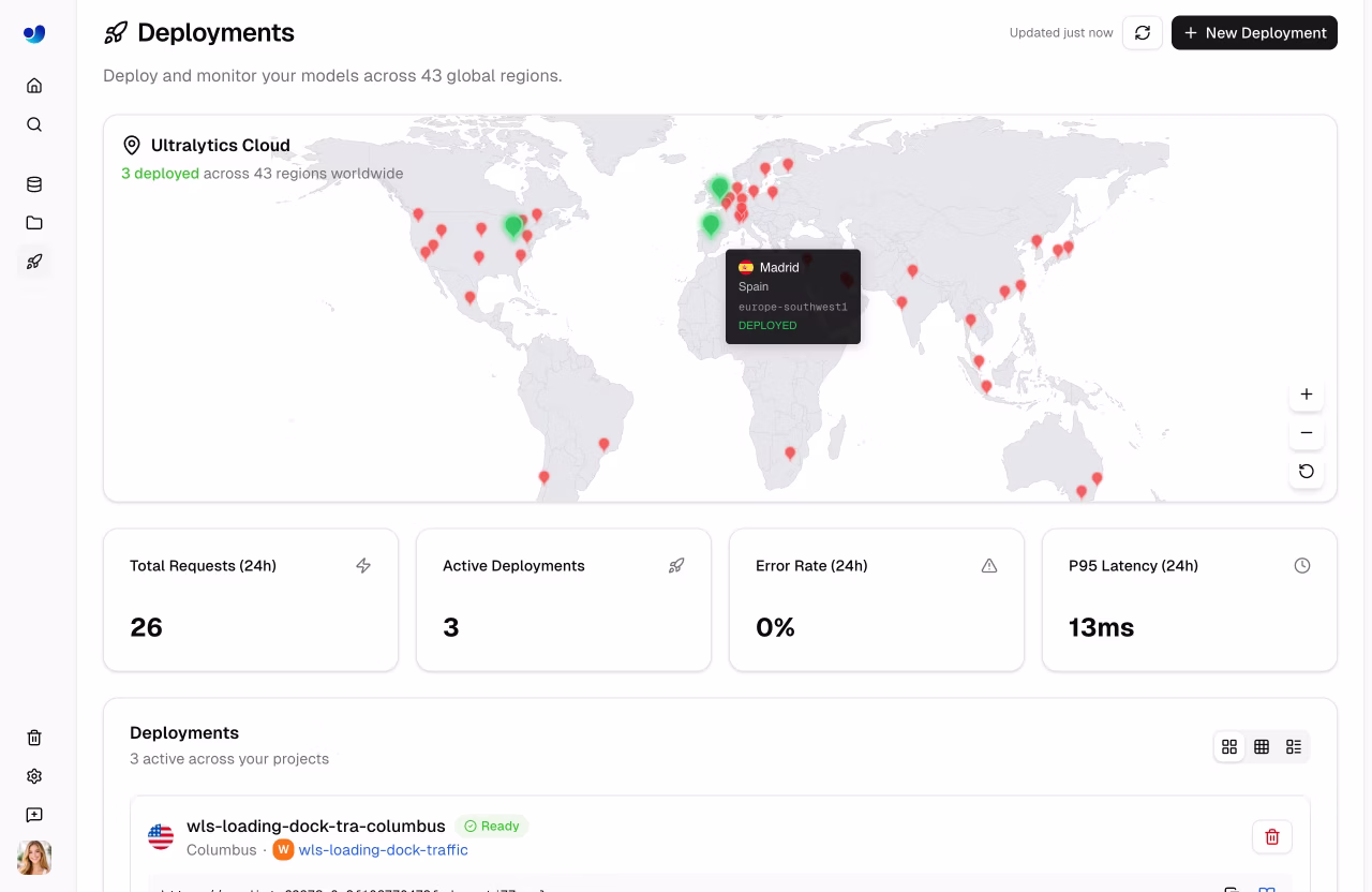 Página de implementação Ultralytics Mapa-múndi com regiões implementadas
