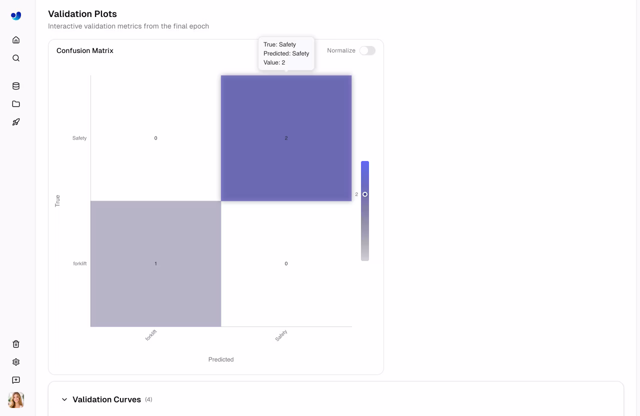 Ultralytics 模型混淆矩阵