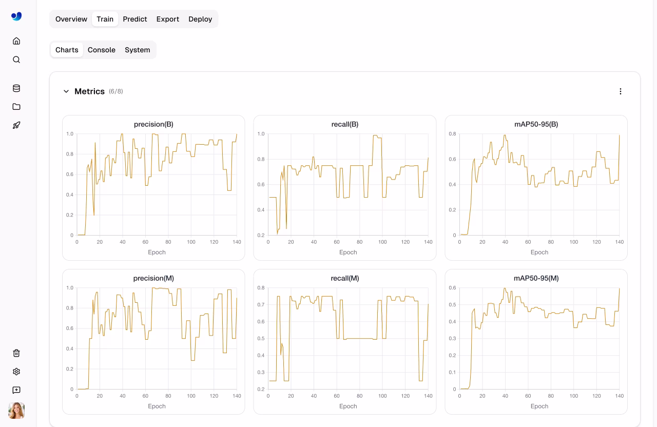 Ultralytics PRF1曲线