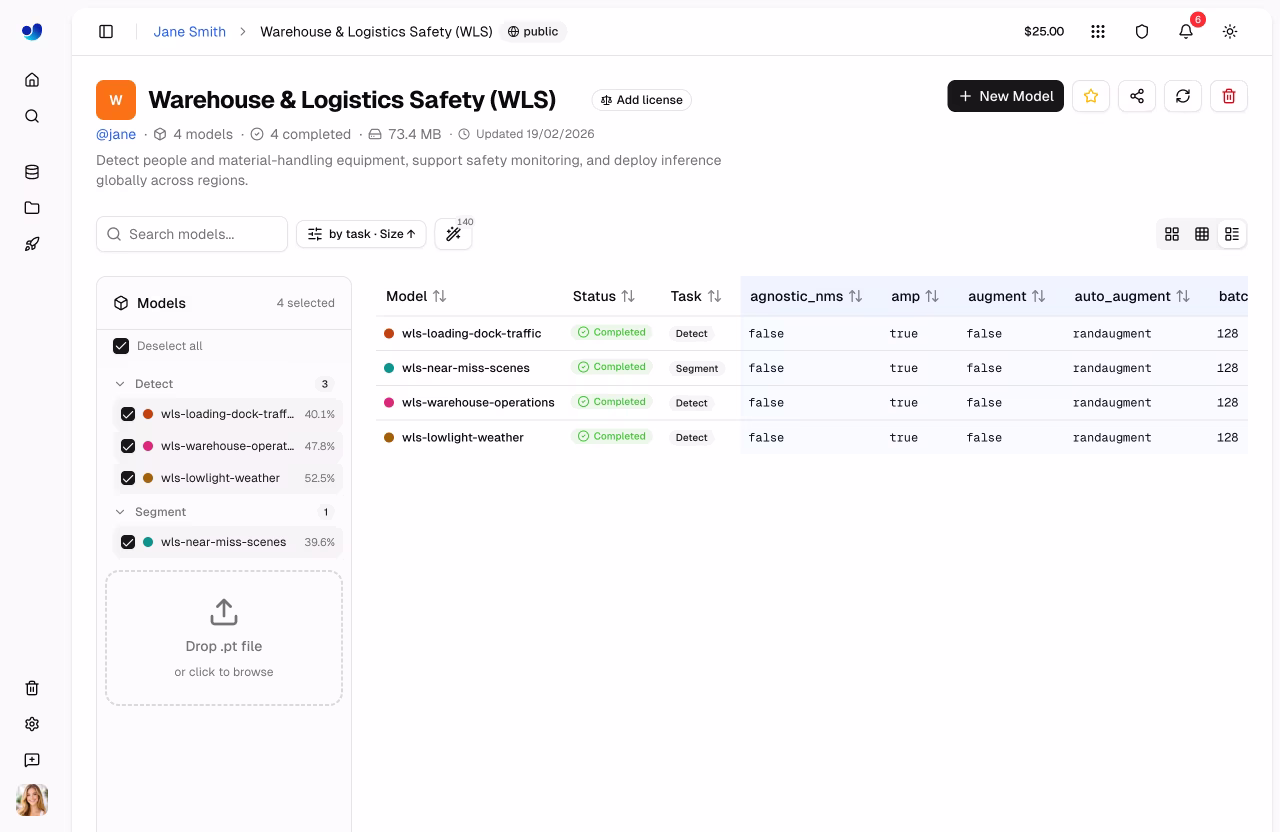 Tabela comparativa do projeto Ultralytics
