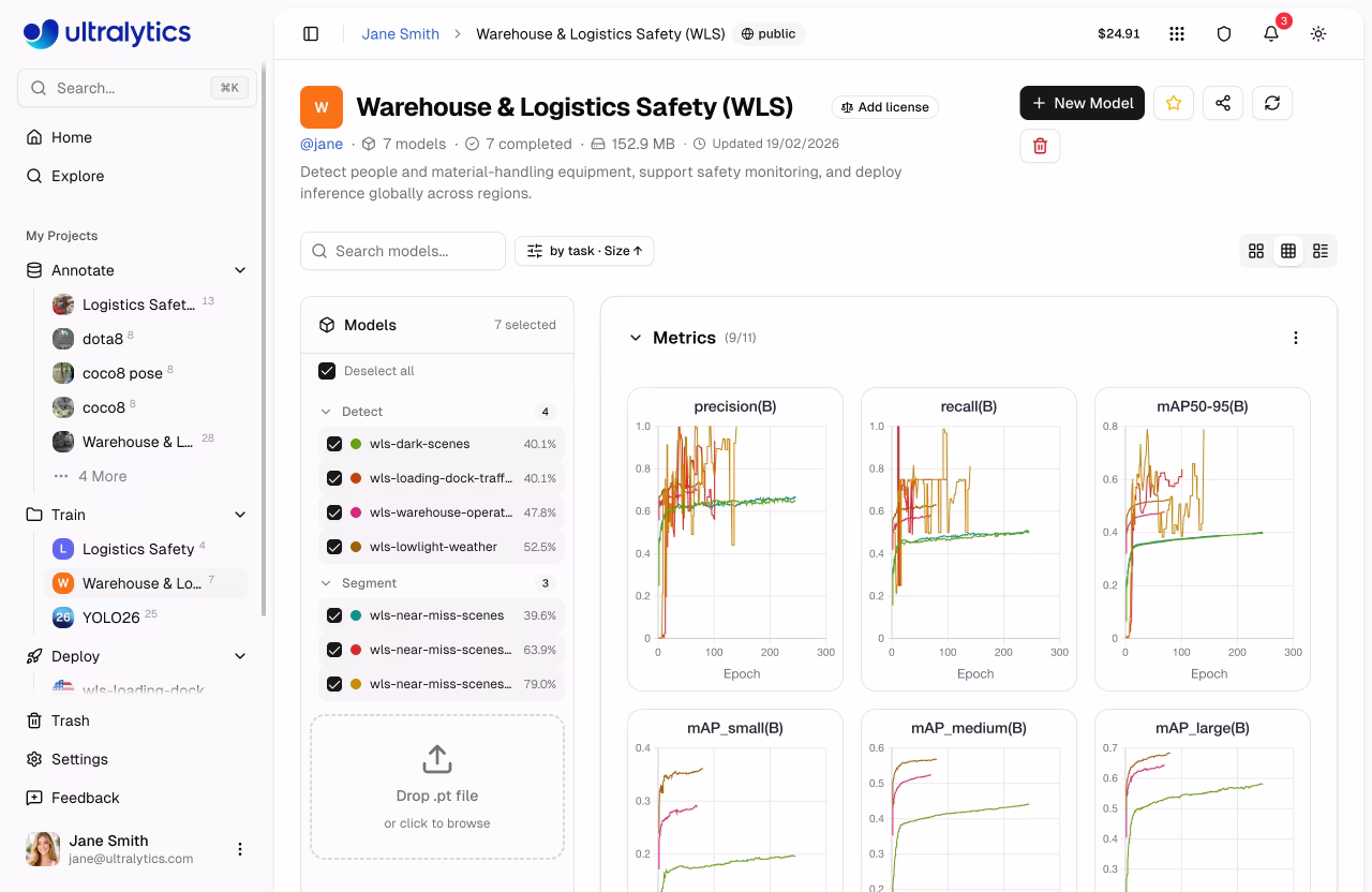 Обзор Ultralytics Train