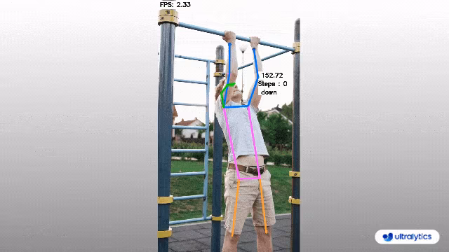 Comptage YOLO avec estimation de la pose