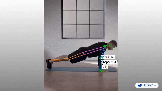 Comptage YOLO avec estimation de la pose