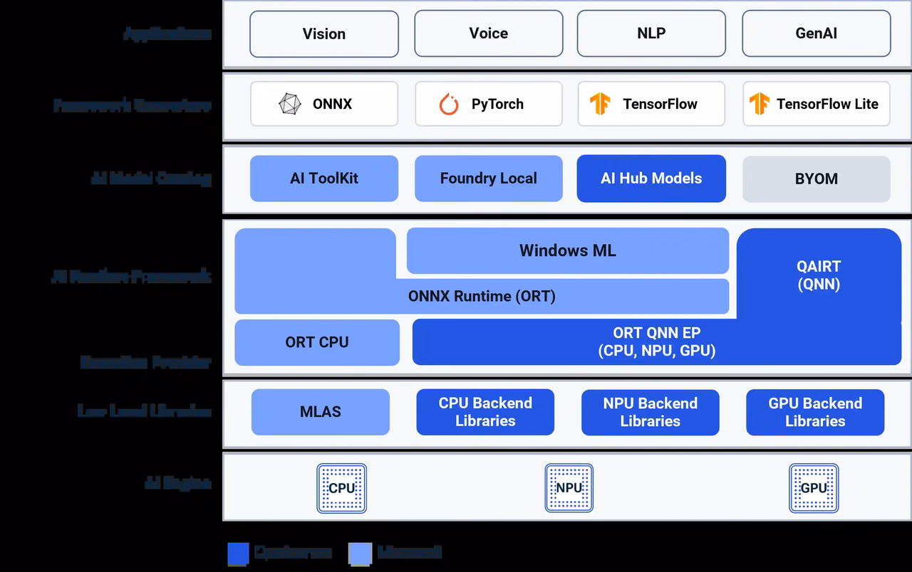 Qualcomm QNN on-device inference