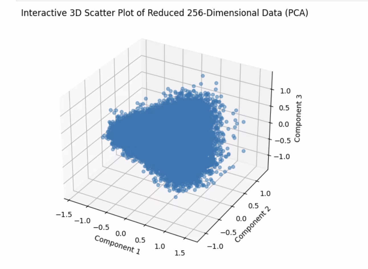 Explorer-Einbettungen Streudiagramm-Visualisierung