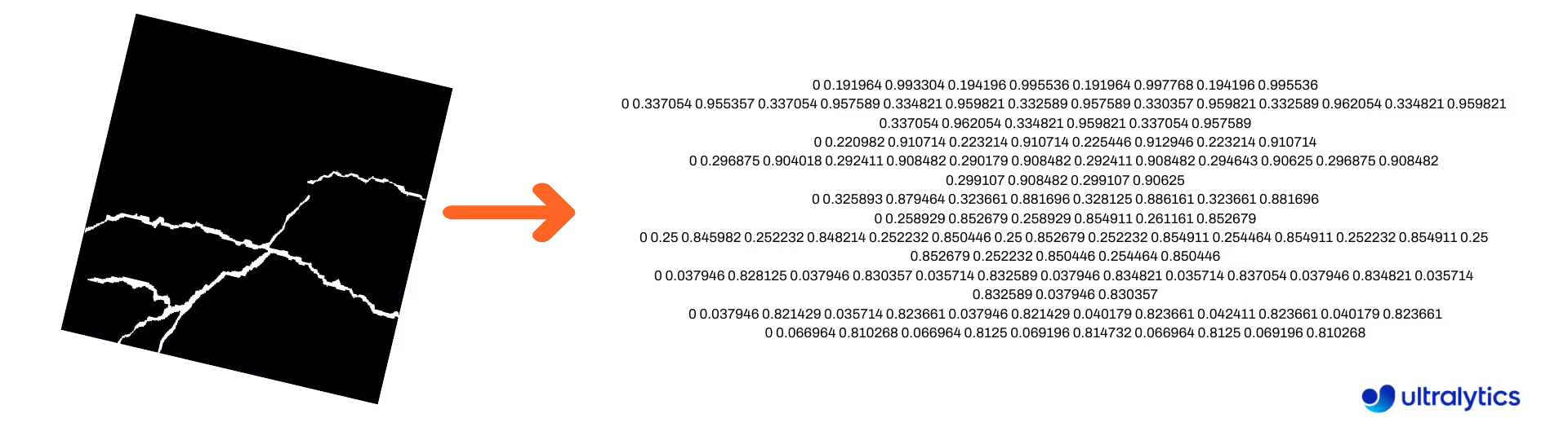 将分割掩码转换为 YOLO 格式