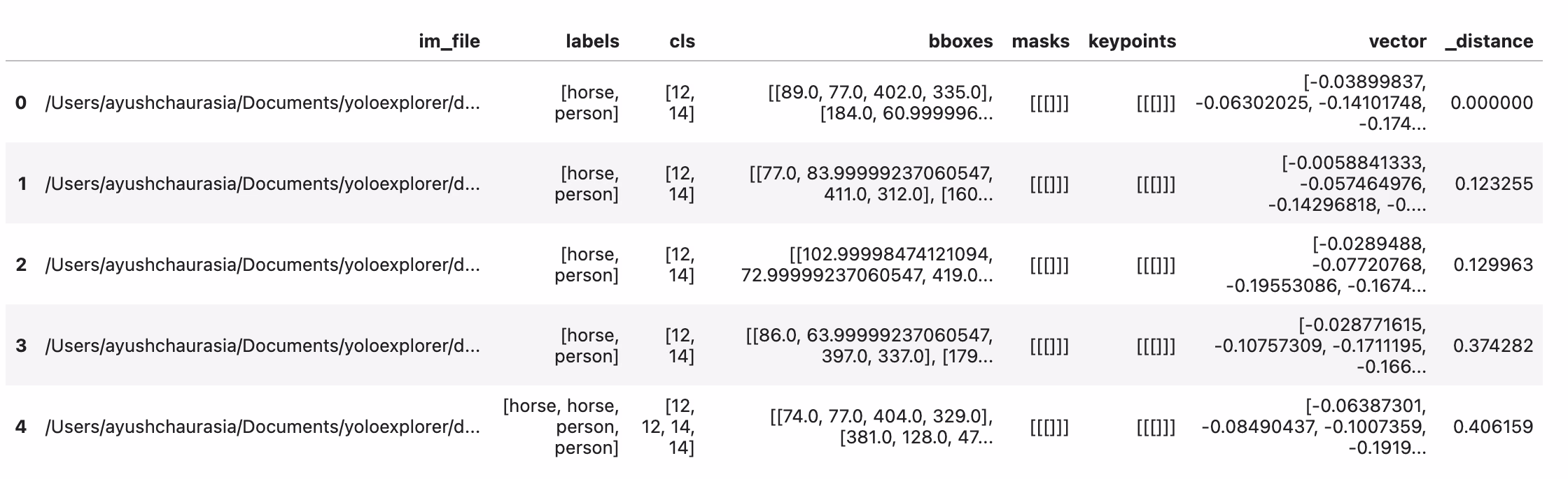 Ergebnisse der Ähnlichkeitssuche mit Ultralytics