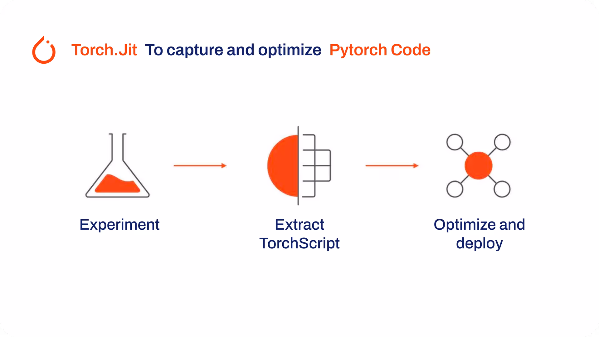 Обзор TorchScript функций TorchScript