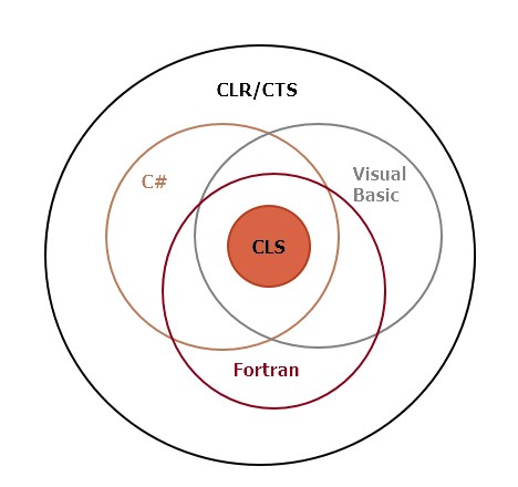 CLR