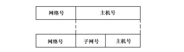 子网划分