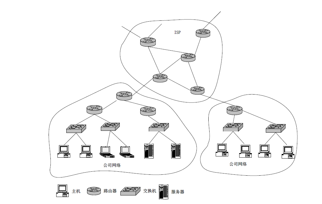 计算机网络结构图