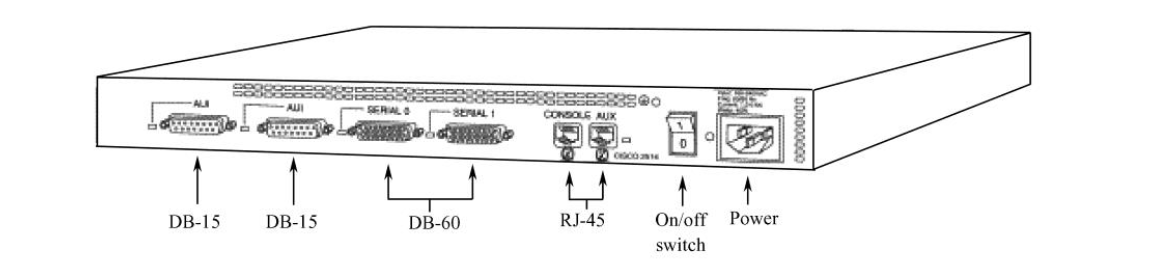 路由器的外部结构