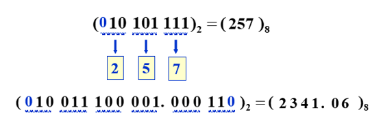 二进制转八进制