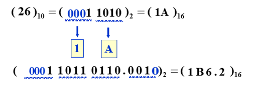 二进制转十六进制