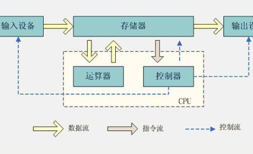 计算机系统硬件组成
