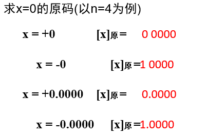 0的原码不唯一