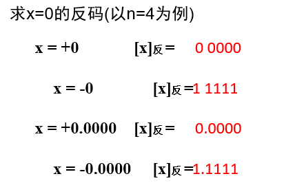 0的反码不唯一