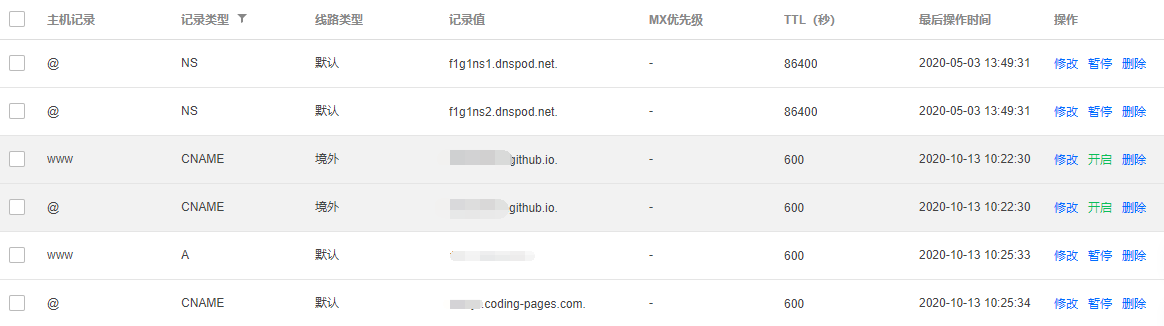 腾讯云DNS解析DNSPod