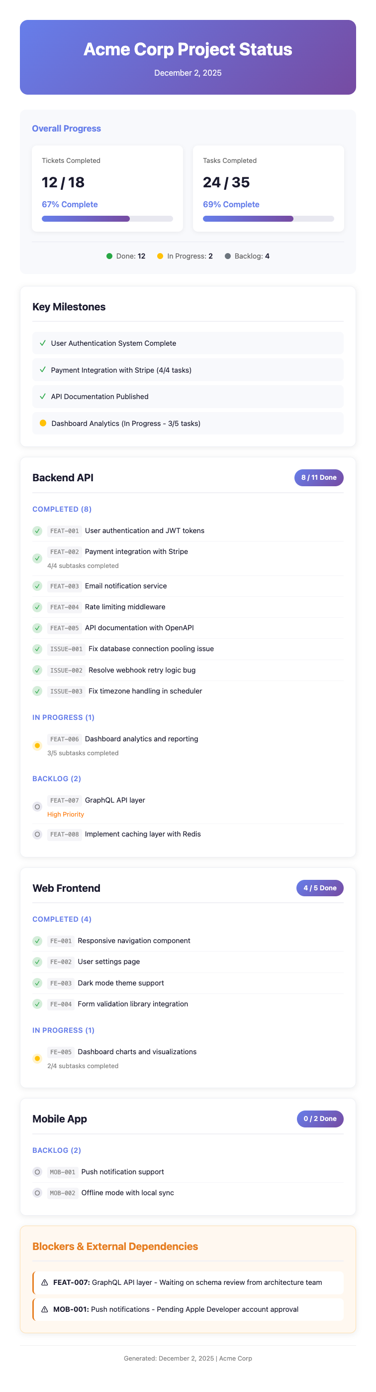 Sample PDF Report