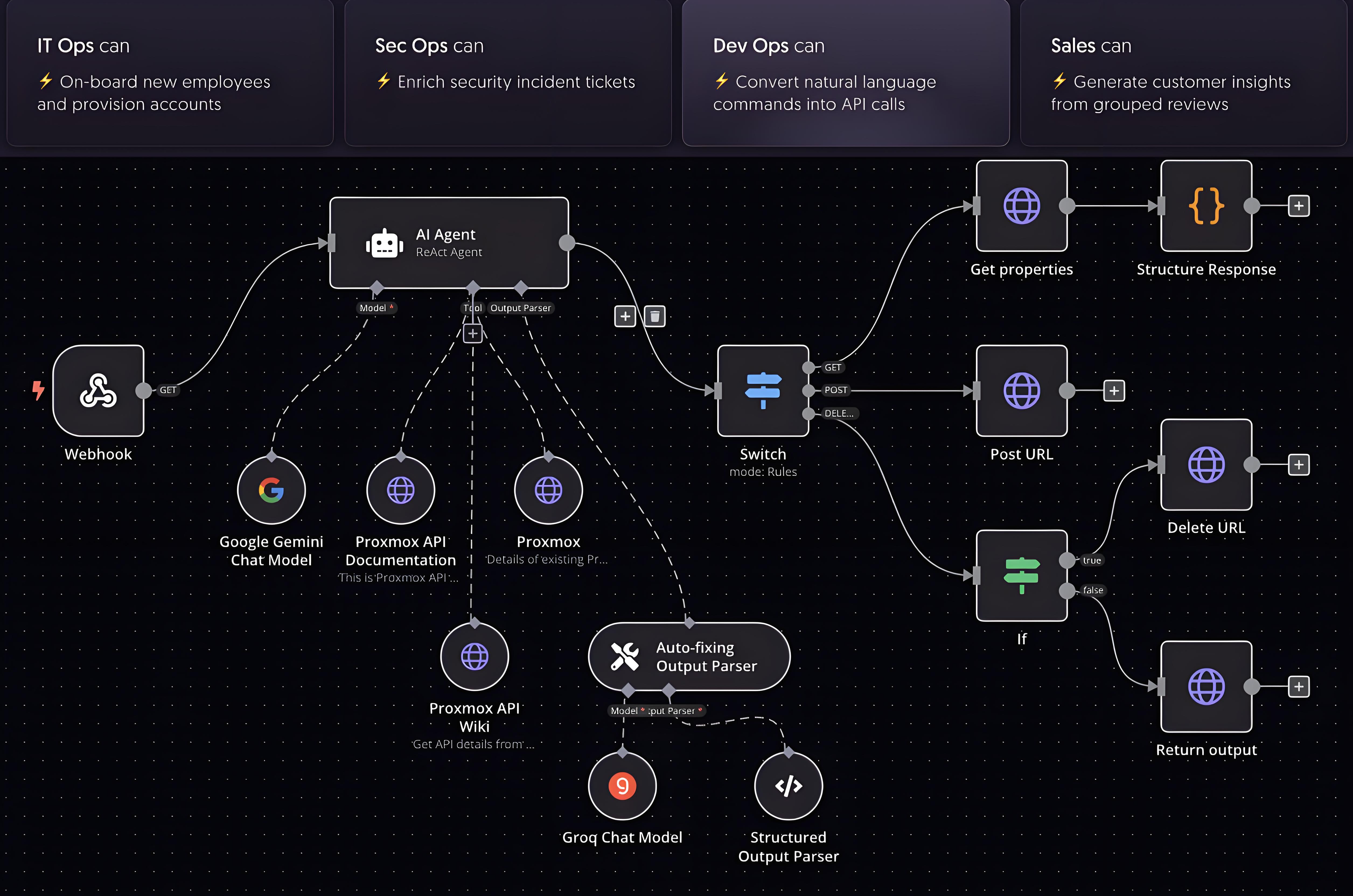 【AI】流行的AI工作流项目详解